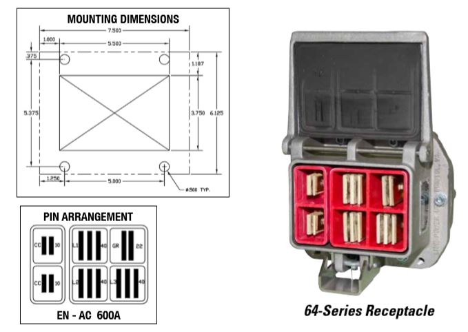 AC connectors for use in mines and tunneling